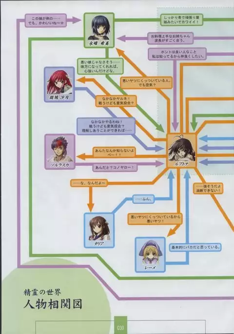 Seinarukana The Spirit of Eternity Sword 2 Material Book