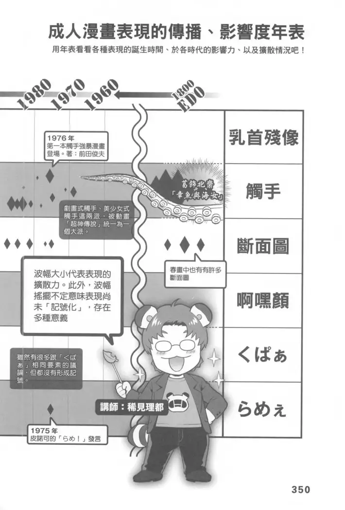 Ero Manga Hyogen Shi | 成人漫畫表現史