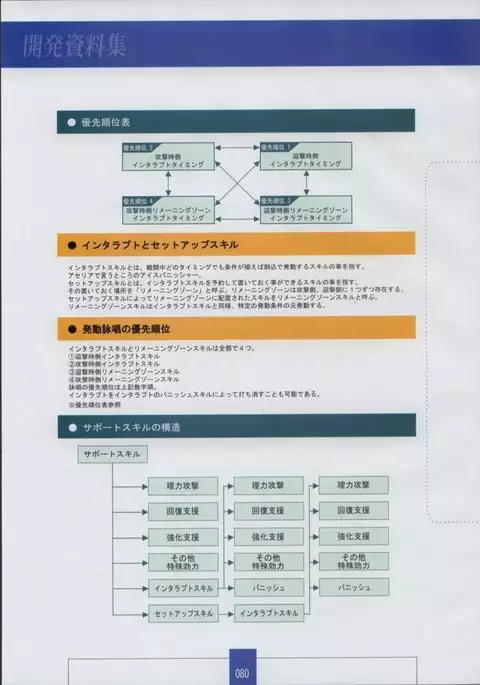 Seinarukana The Spirit of Eternity Sword 2 Material Book