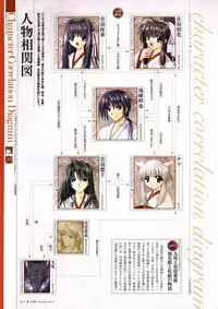 [Studio e.go!]Natsukagura Visual FanBook