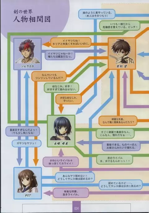 Seinarukana The Spirit of Eternity Sword 2 Material Book