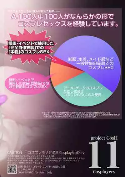 Q. Itsumo Cosplay Shite Ecchi Shiterun desu ka?