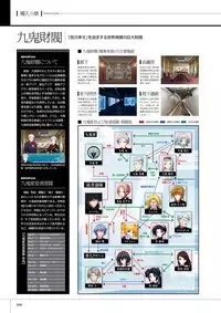 Maji de watashi ni Koi Shinasai S Visual Fanbook