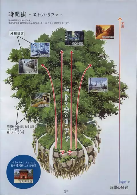 Seinarukana The Spirit of Eternity Sword 2 Material Book